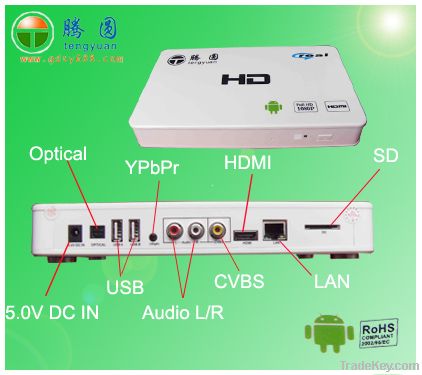 android hdmi internet TV box