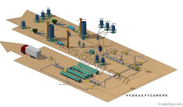 Autoclave Aerated Concrete Plant/Autoclave Aerated Concrete Blocks Pro