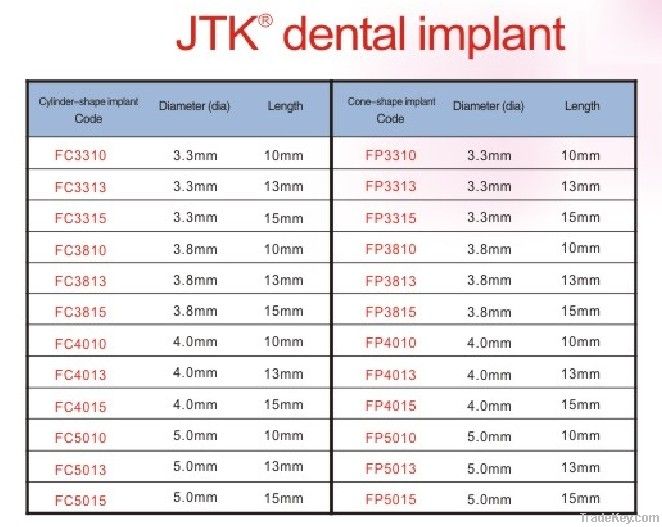 straight abutment for implant