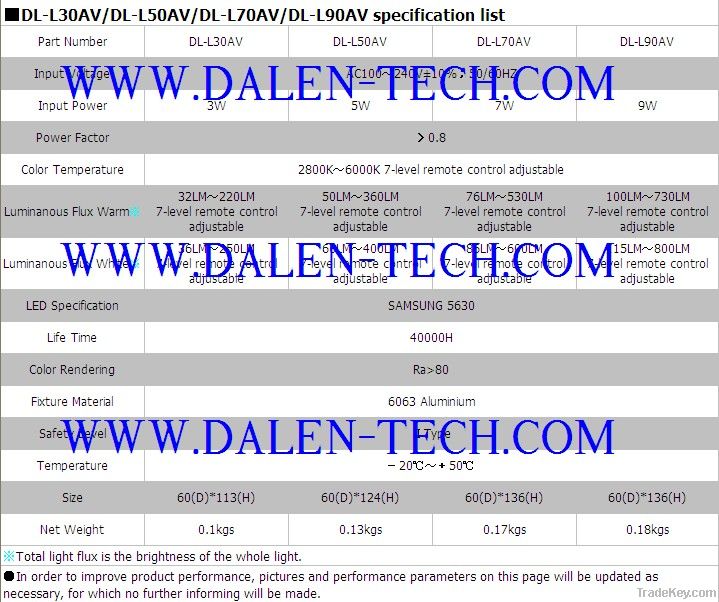 Color and brightness adjusted with remote control