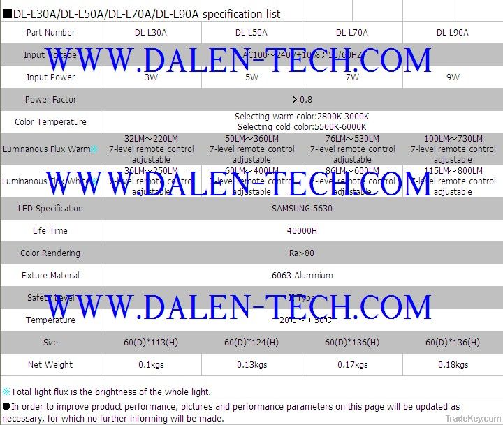 Color and brightness adjusted with remote control