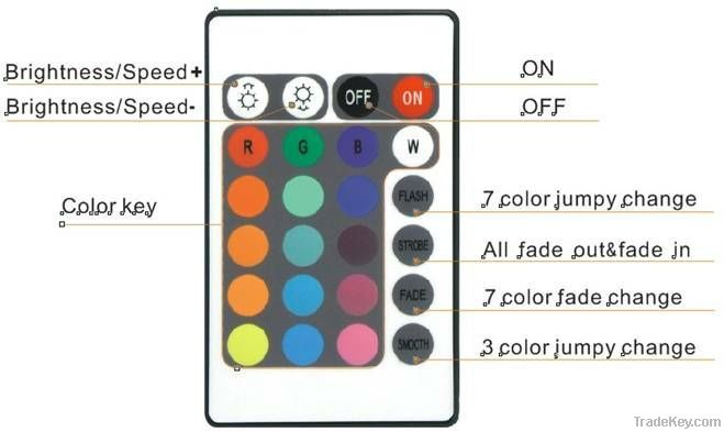 Aluminum28-keys RF RGB LED controller