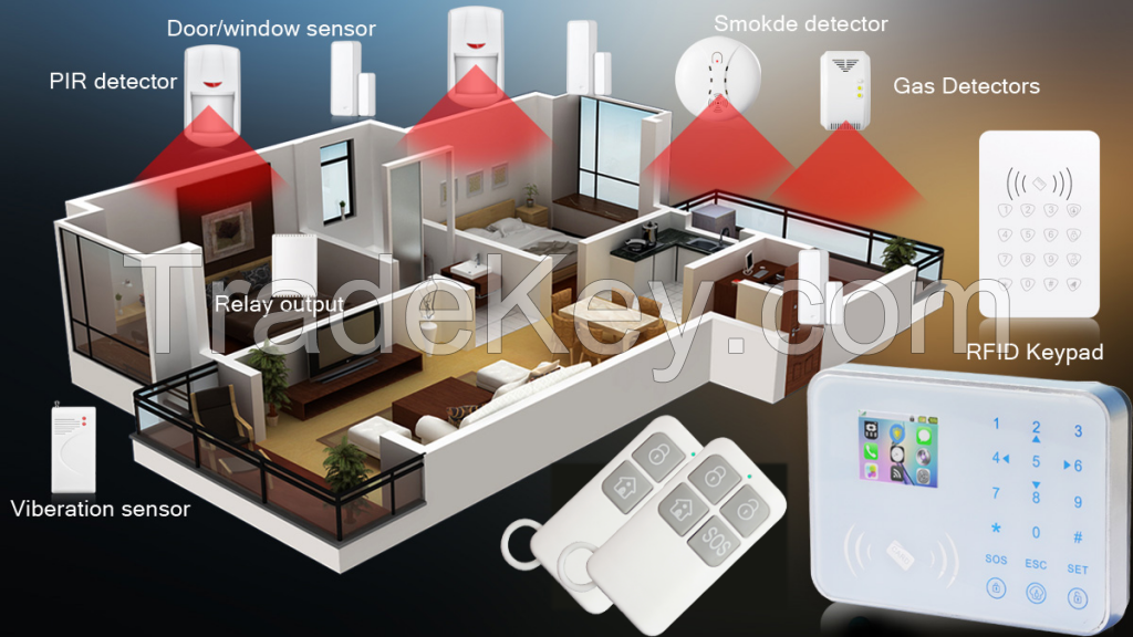 CG08 GSM+ WIFI Home Security Alarm System GSM Home Alarm System