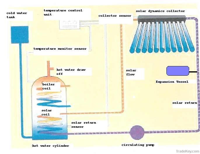 hot selling split pressurized solar water heater