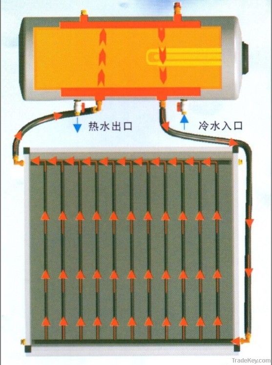 intergrated pressurized flat plate solar water heater