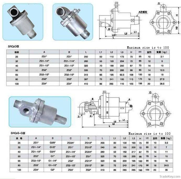 Steam Rotary Joint