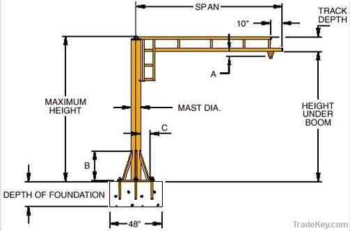 Jib crane