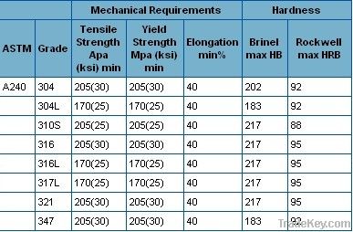 Cold rolled galvanized steel plate