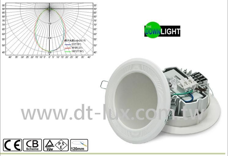 LED Downlight Series