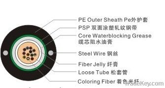 Optical Fiber Cable GYXTW