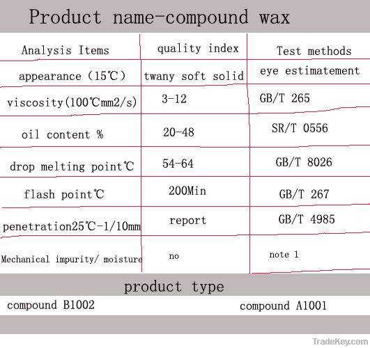 compound wax/slack wax for candle making