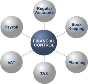 Accounting Services