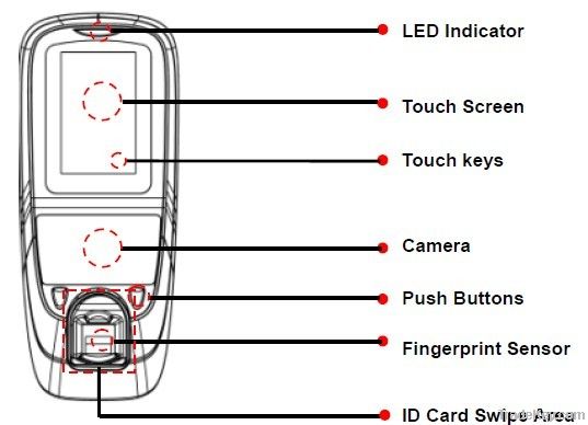 Multibio 700 face reader - Face Recognition - Fingerprint Recognition