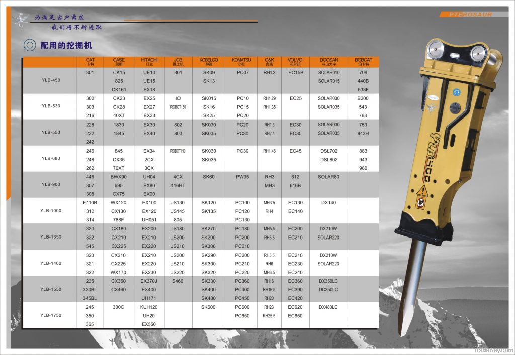 Hydraulic breakers Hammer rod diameter from 45mm to 210mm