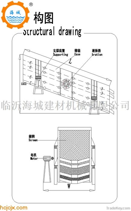 YK Series Circular Vibrating Screen