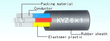 welding cable