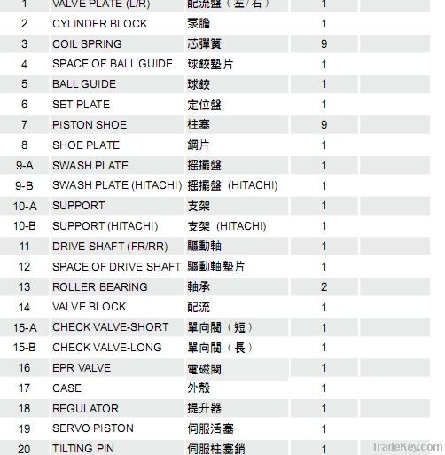 Hydraulic pump parts