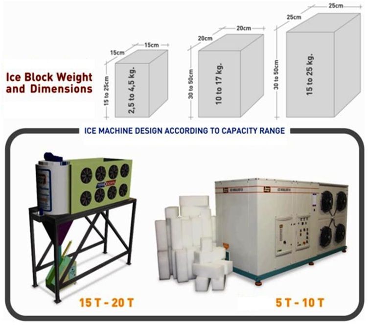 Block ice machine