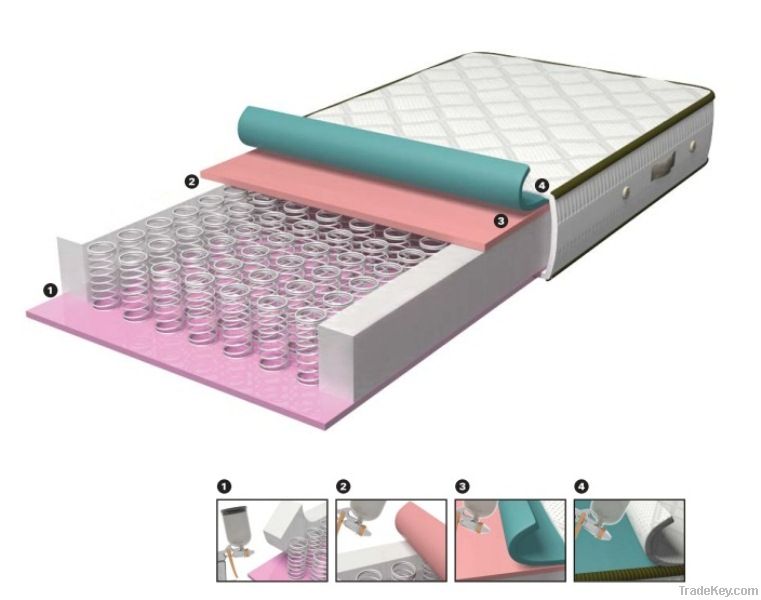 Mattress Adhesive/Glue