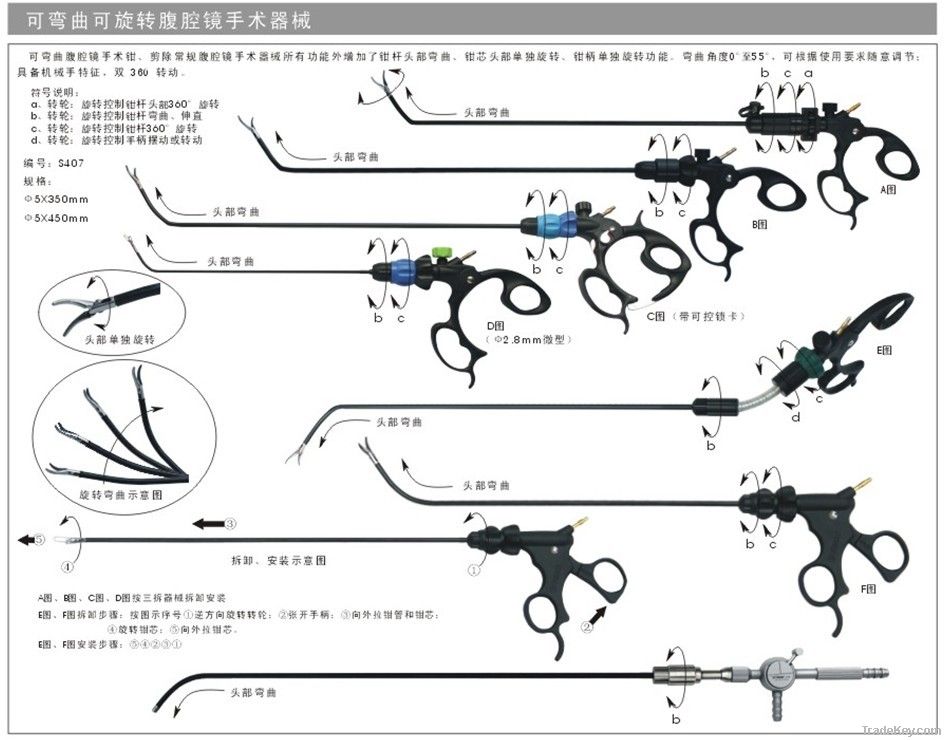 Bendable and rotatable laparoscope operation instruments