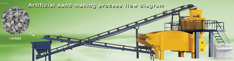 crusher & sand making machine