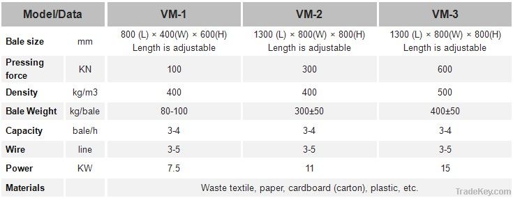 vertical balers