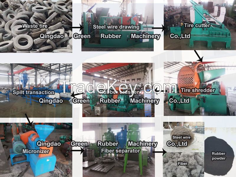 Waste Tire Dispose Machine