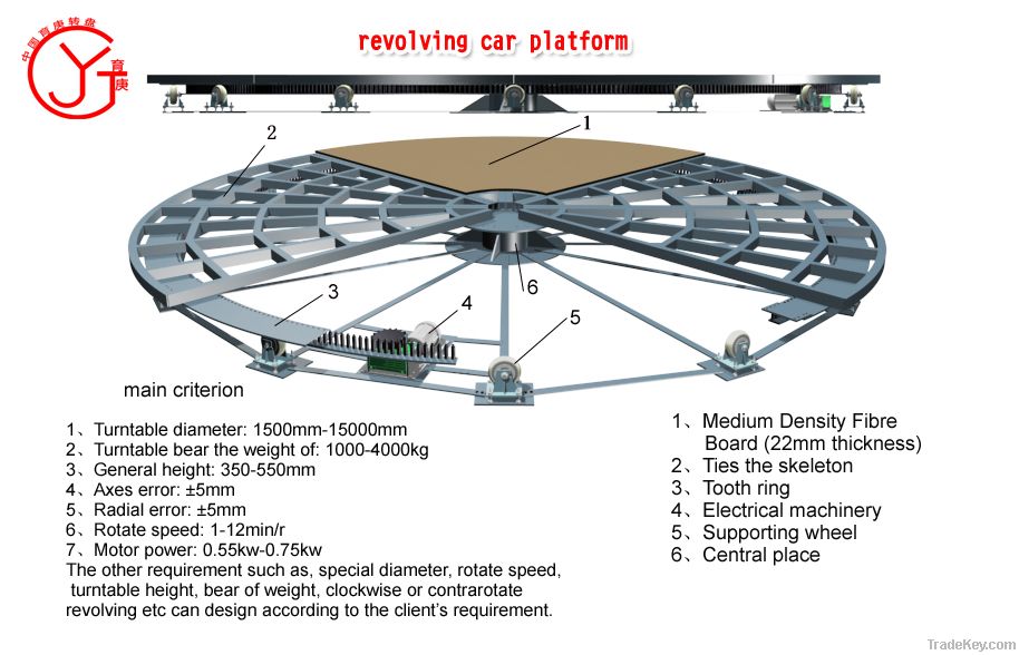 YUGENG  CAR TURNTABLE