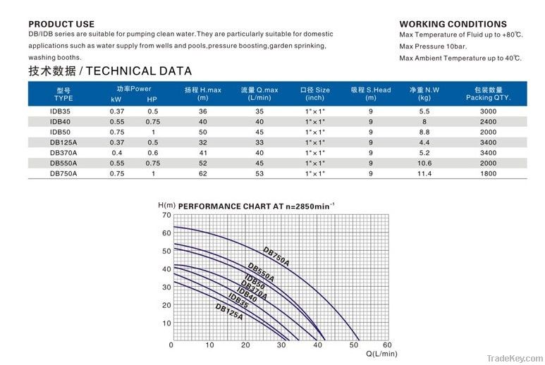 Vrotex pump