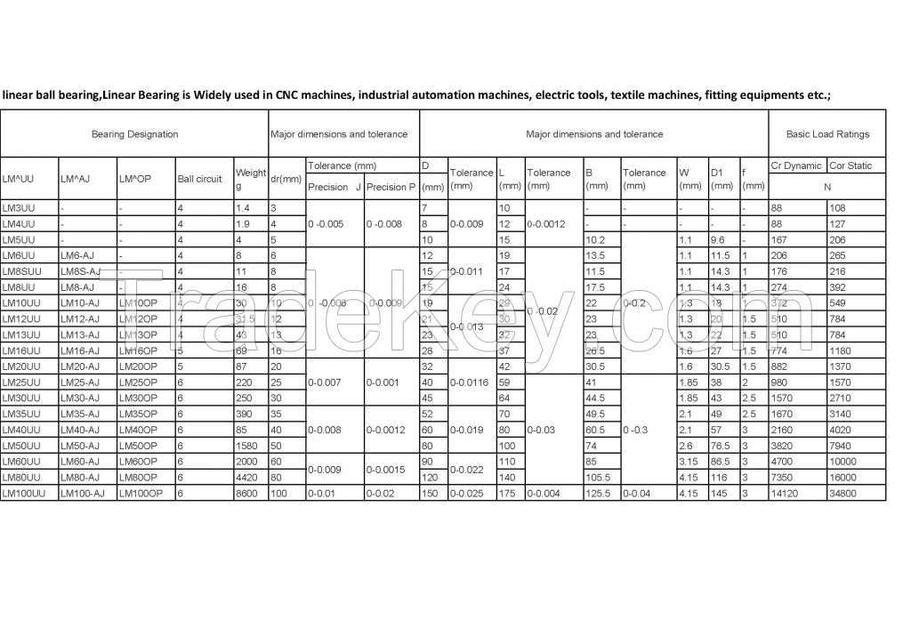 Linear Bearings