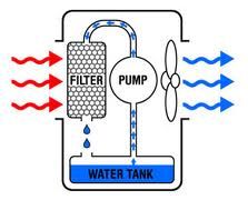 Cellulose evaporative cooling pads for swamp coolers