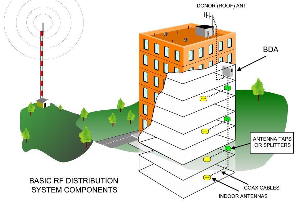 900/1800 Dual Band gsm repeater 