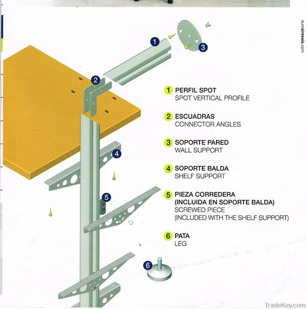 Spot profile