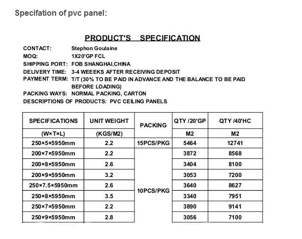 WPC( specificationg negotionable)