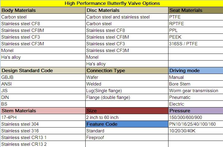 High performance butterfly valve