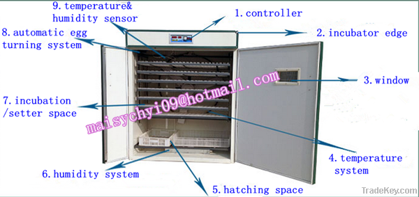 2000 eggs CE approved full automatic chicken egg incubator for sale