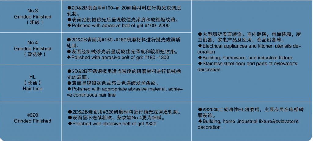 Stainless steel 304/No.4 (Oil Grinding Abrasive)