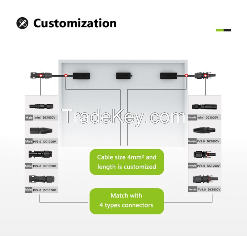 Iterative Solar Combiner Box DC Solar String Box PV Combiner Box