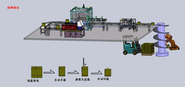 Automatic case packing line