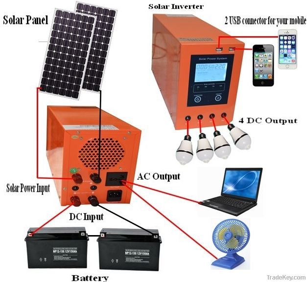 Solar power system