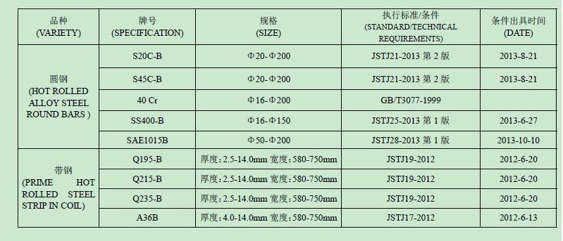 steel products