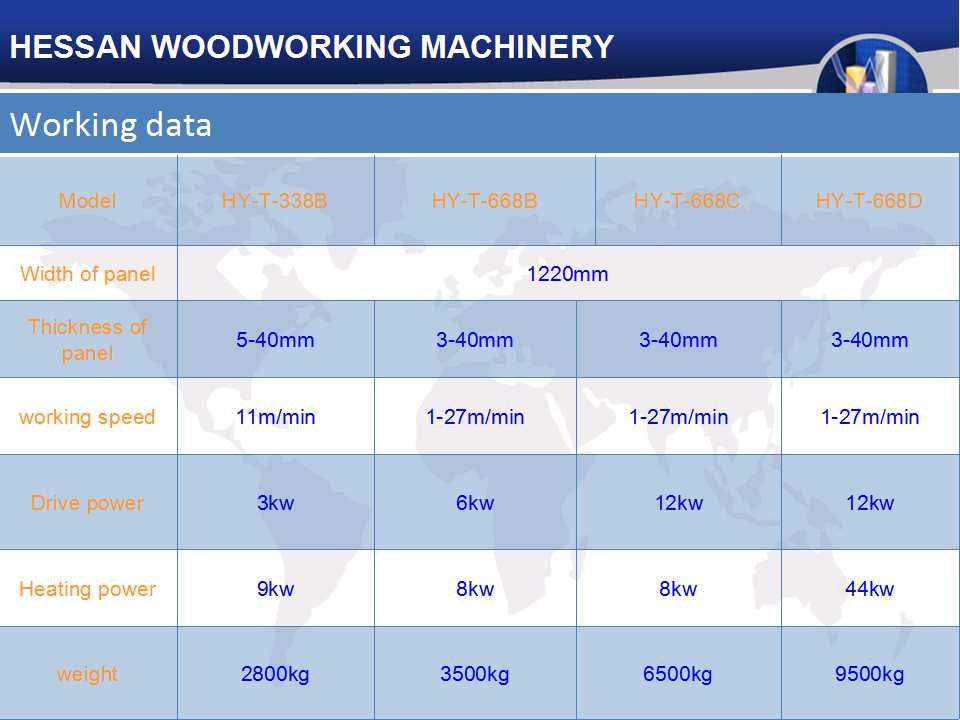 Paper laminating machine