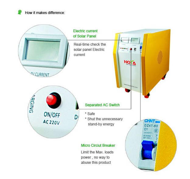 Modular Design 100W Off Grid Solar Power System