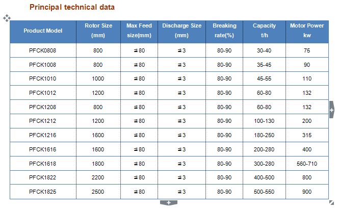 High Efficient Stone Impact Hammer Crushing/ Sand Maker