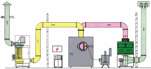 TGB Series High Efficiency Film Coating Machine