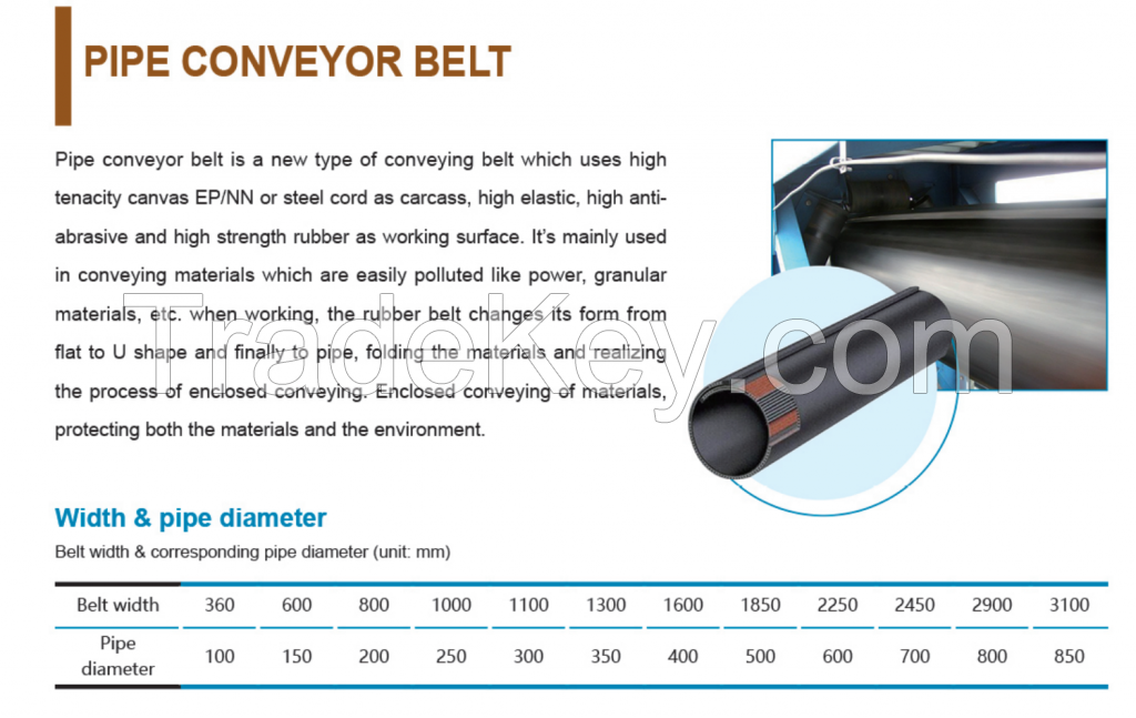 PIPE Conveyor Belt