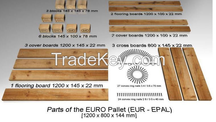 elements for pallets