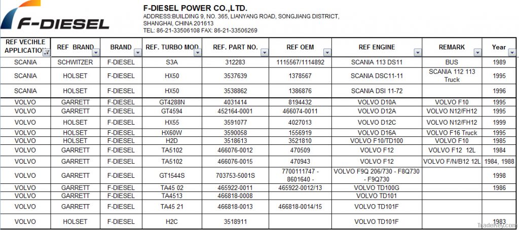 F-diesel Garret Holset KKK Schwitzer IHI turbocharger