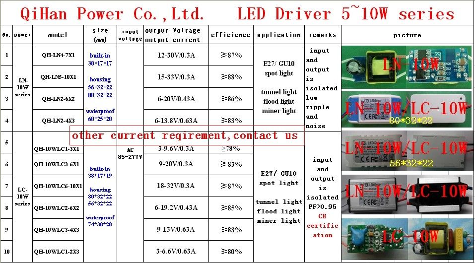 LED driver 5W 4W 3W 2W 0.3A 300mA 1-5S-1PX1 Qihan built in constant current power supply lighting transformer
