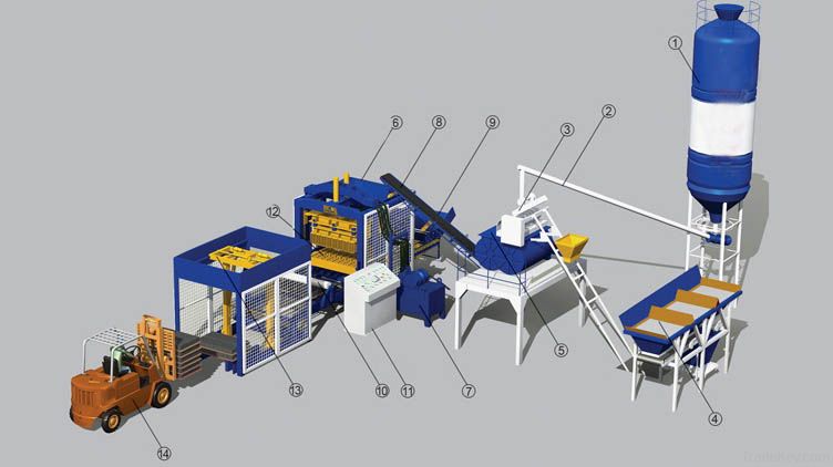 Block Making Machine